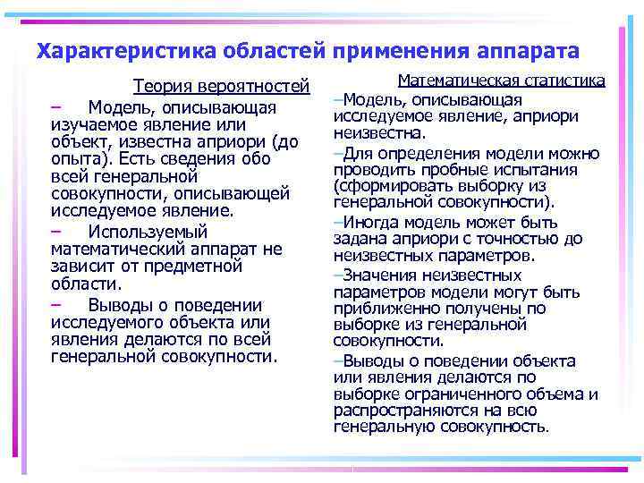 Характеристика областей применения аппарата  Теория вероятностей   Математическая статистика –  Модель,