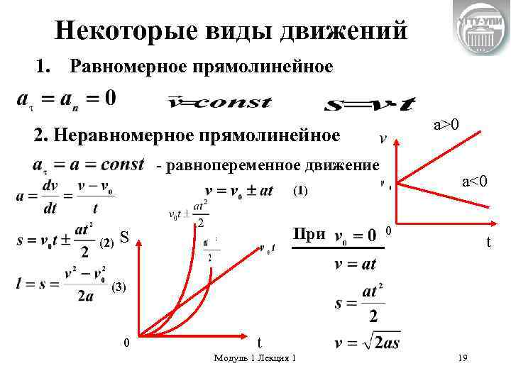 Характеристика равнопеременного движения