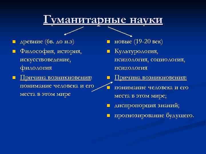   Гуманитарные науки n  древние (6 в. до н. э)  n