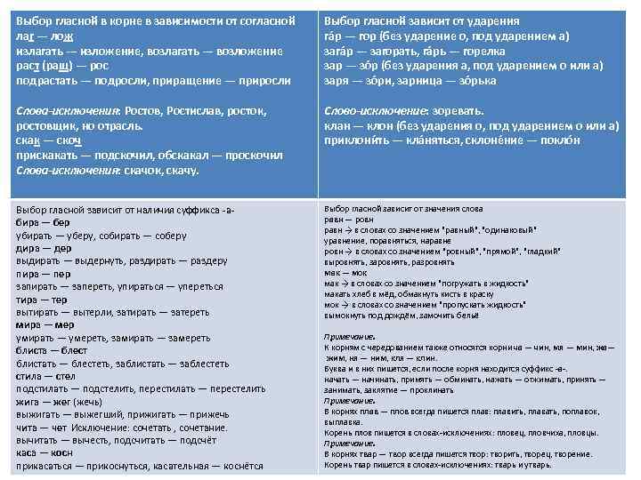 Выбор гласной в корне в зависимости от согласной Выбор гласной зависит от ударения лаг