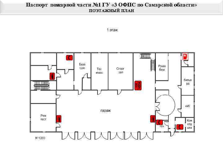 Паспорт пожарной части № 1 ГУ « 3 ОФПС по Самарской области»  
