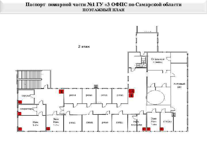 Паспорт пожарной части № 1 ГУ « 3 ОФПС по Самарской области  