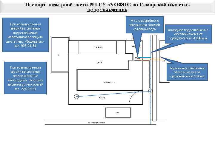    Паспорт пожарной части № 1 ГУ « 3 ОФПС по Самарской