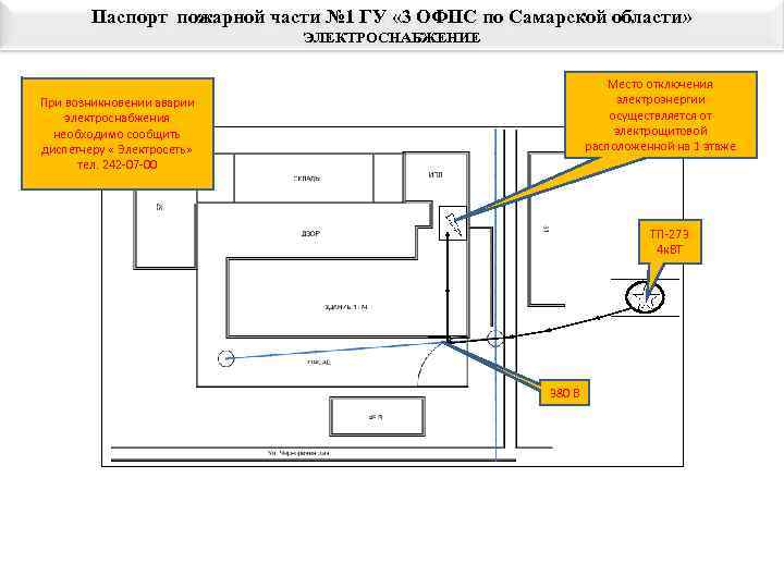   Паспорт пожарной части № 1 ГУ « 3 ОФПС по Самарской области»
