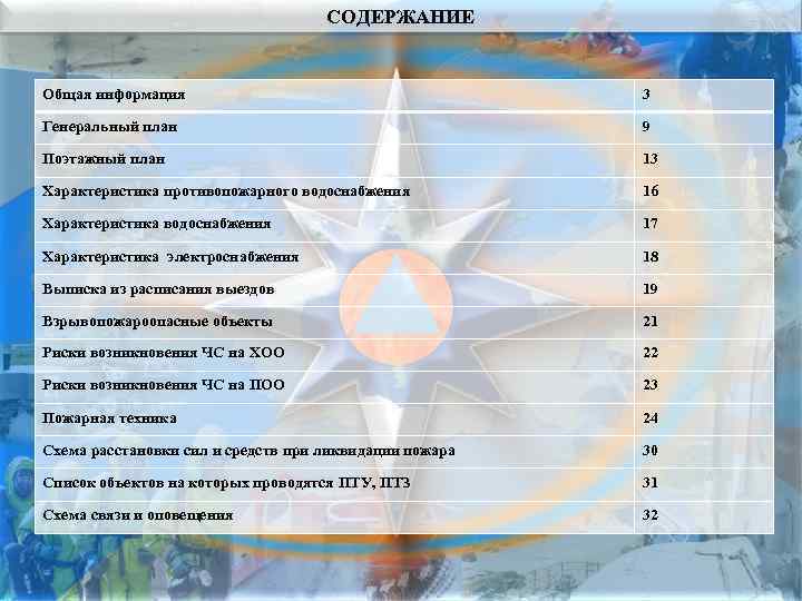       СОДЕРЖАНИЕ  Общая информация    3