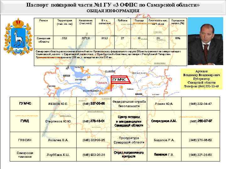    Паспорт пожарной части № 1 ГУ « 3 ОФПС по Самарской