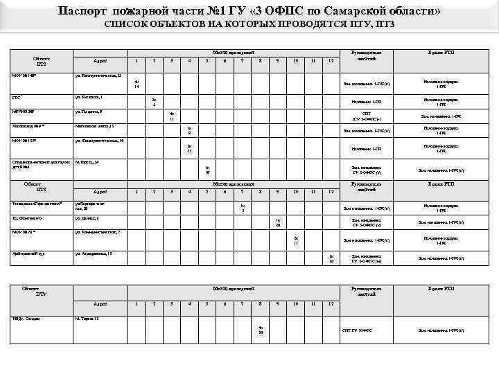 График пожарных. График проведения пожарно-тактических занятий. План-график проведения пожарно-тактических занятий. График ПТЗ В пожарной части. Разработать график проведения пожарно-тактические занятия.