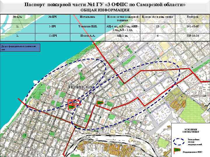    Паспорт пожарной части № 1 ГУ « 3 ОФПС по Самарской