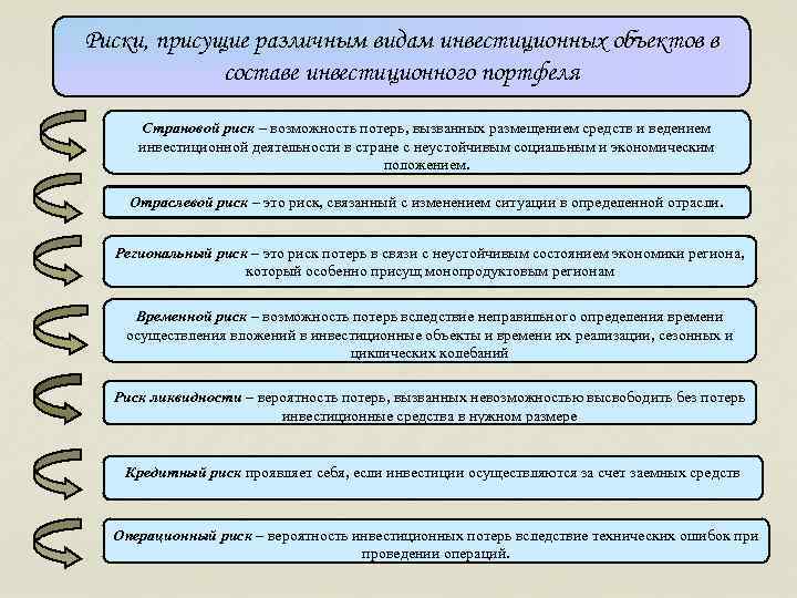 Специфические риски присущие инвестиционным проектам в апк