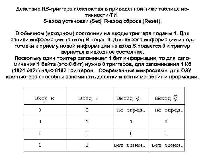   Действие RS-триггера поясняется в приведенной ниже таблице ис-    