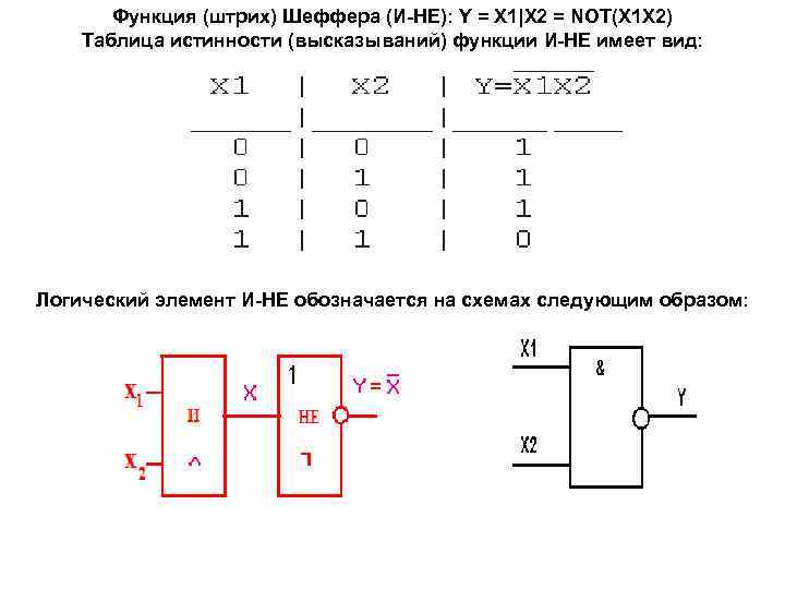 Построить логические схемы по логическим выражениям x1 и x2 или не x1 и x3