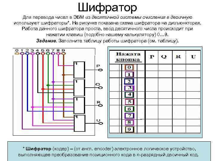      Шифратор Для перевода чисел в ЭВМ из десятичной системы