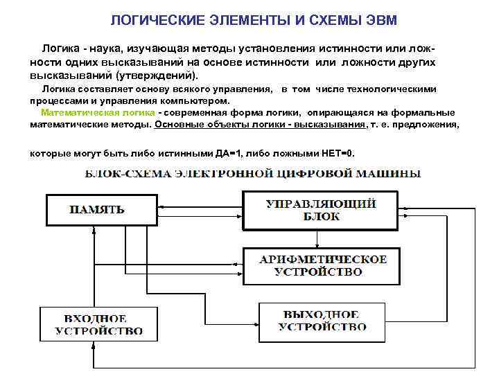      ЛОГИЧЕСКИЕ ЭЛЕМЕНТЫ И СХЕМЫ ЭВМ Логика - наука, изучающая