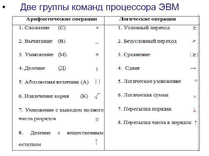  • Две группы команд процессора ЭВМ 
