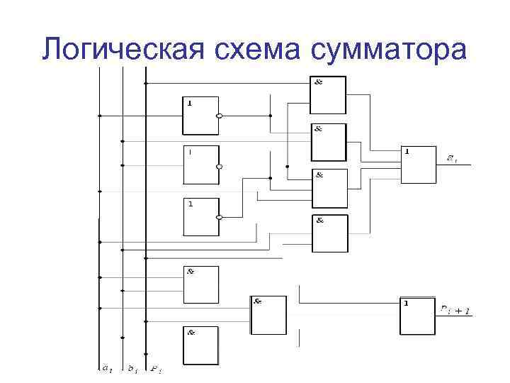 Схема логики. Построение функциональной схемы сумматора. Схема сумматора на логических элементах. Сумматор, полусумматор. Классификация, схемы. Логическая схема последовательного сумматора.