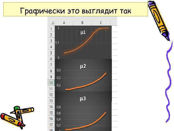 Графически это выглядит так 