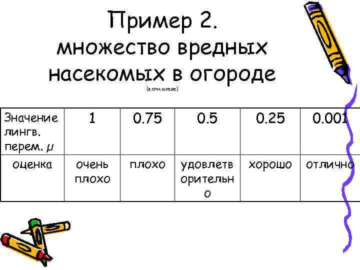   Пример 2.   множество вредных  насекомых в огороде  