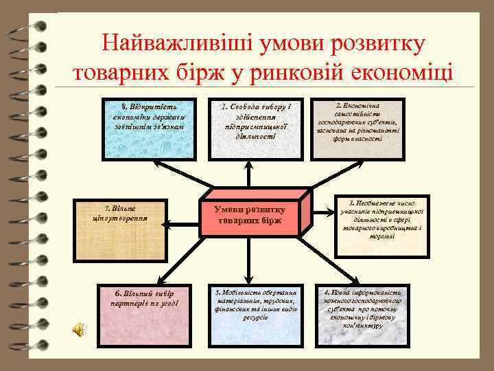  Найважливіші умови розвитку товарних бірж у ринковій економіці  8. Відкритість  1.