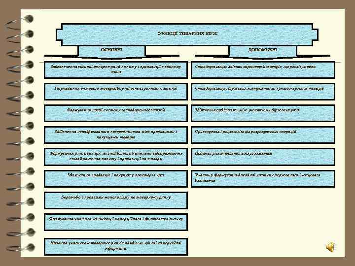      ФУНКЦІЇ ТОВАРНИХ БІРЖ      ОСНОВНІ