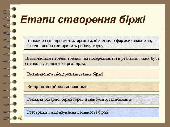 Етапи створення біржі Ініціатори (підприємства, організації з різною формою власності,  фізичні особи) створюють