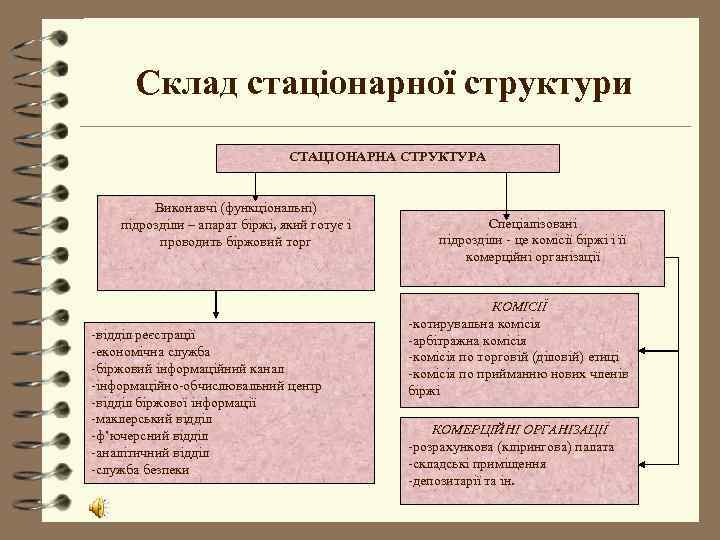  Склад стаціонарної структури       СТАЦІОНАРНА СТРУКТУРА  Виконавчі