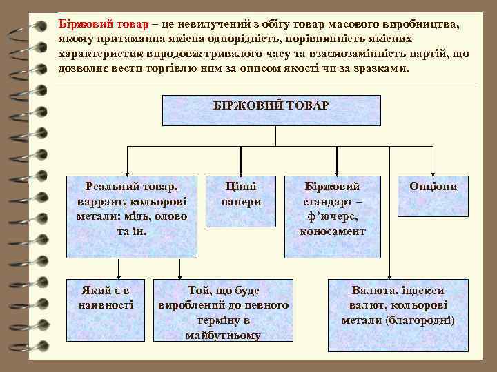 Біржовий товар – це невилучений з обігу товар масового виробництва, якому притаманна якісна однорідність,