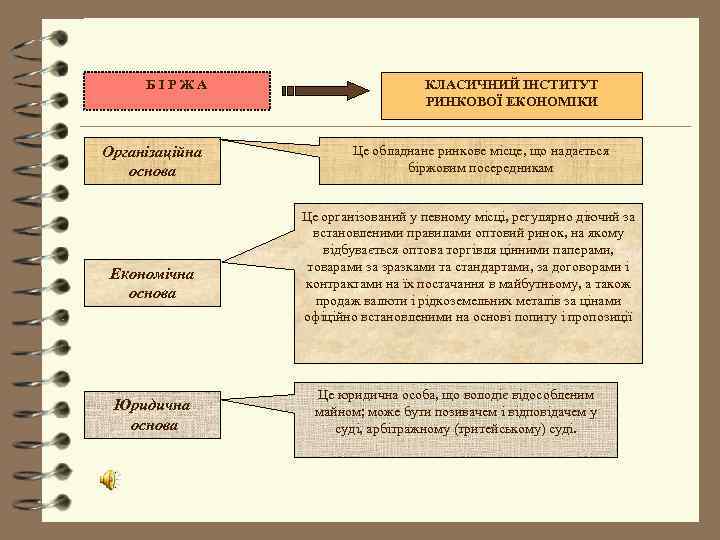  БІРЖА     КЛАСИЧНИЙ ІНСТИТУТ      РИНКОВОЇ