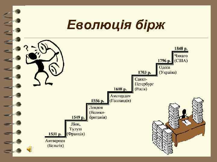 Еволюція бірж 