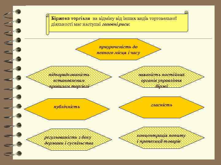  Біржова торгівля на відміну від інших видів торговельної  діяльності має наступні головні