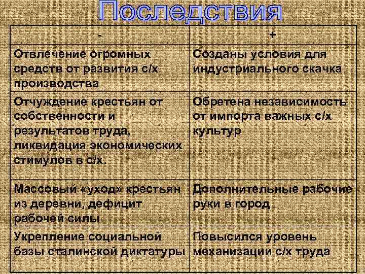    -     + Отвлечение огромных   Созданы