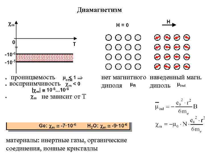      Диамагнетизм проницаемость    нет магнитного наведенный магн.