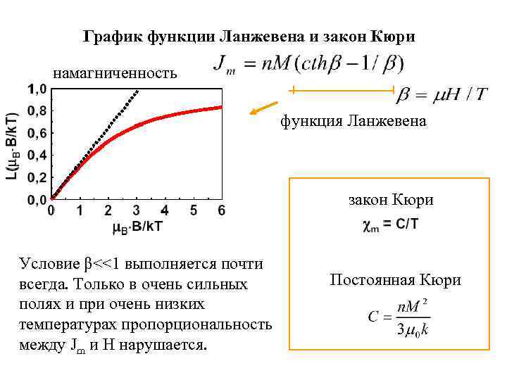   График функции Ланжевена и закон Кюри намагниченность     