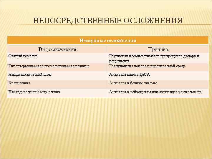    НЕПОСРЕДСТВЕННЫЕ ОСЛОЖНЕНИЯ       Иммунные осложнения 