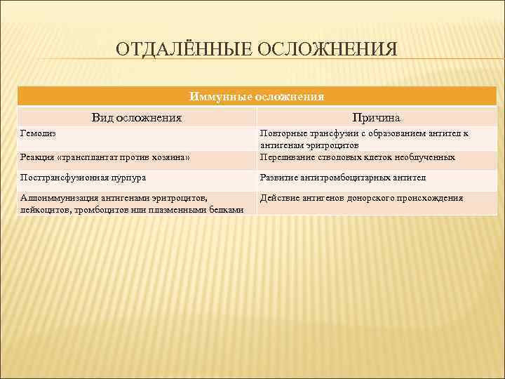     ОТДАЛЁННЫЕ ОСЛОЖНЕНИЯ       Иммунные осложнения