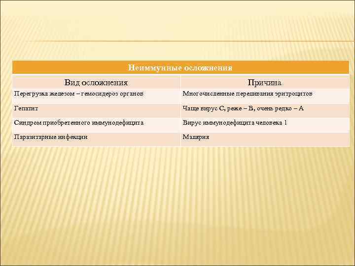       Неиммунные осложнения    Вид осложнения 