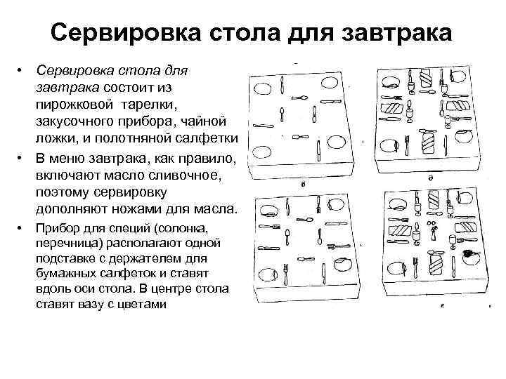  Сервировка стола для завтрака • Сервировка стола для  завтрака состоит из 