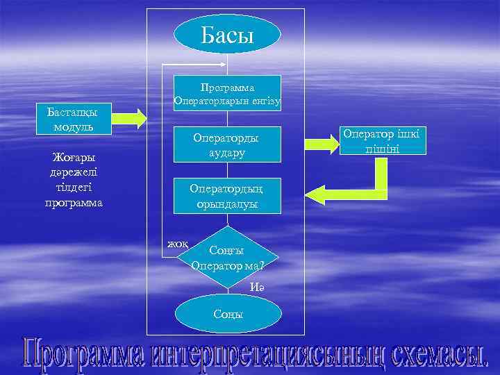     Басы   Программа   Операторларын енгізу Бастапқы модуль