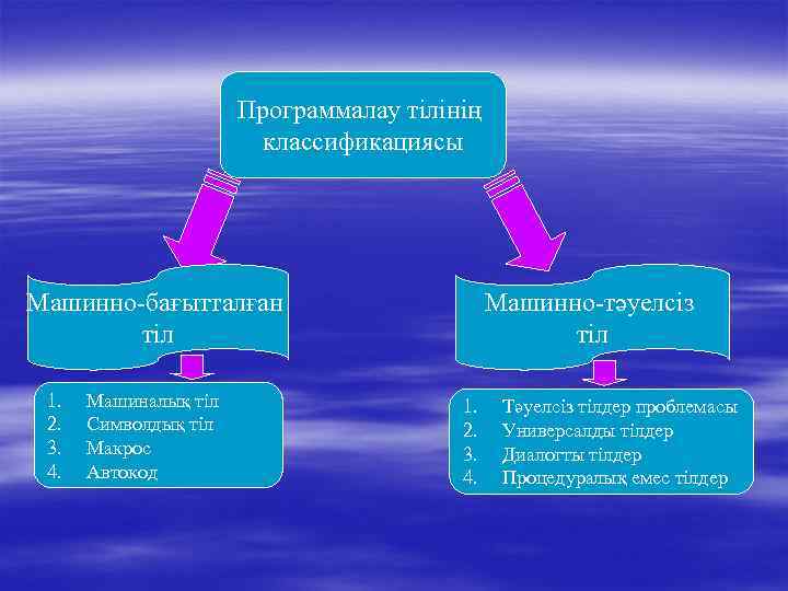      Программалау тілінің     классификациясы Машинно-бағытталған 