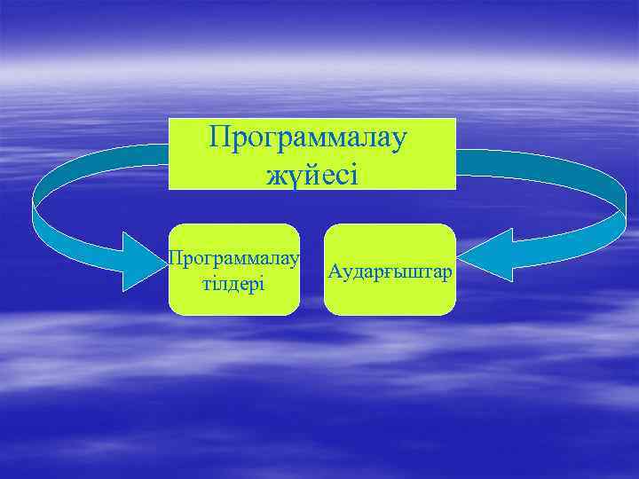   Программалау  жүйесі Программалау    Аударғыштар  тілдері 