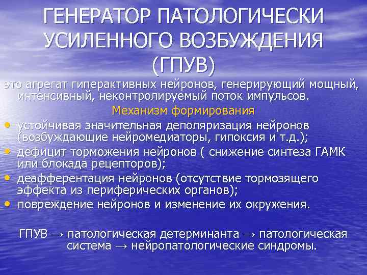 Схема механизмов формирования генератора патологически усиленного возбуждения