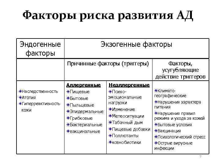 Экзогенные факторы картинки