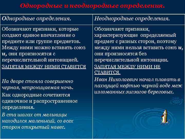  Однородные и неоднородные определения.  Однородные определения.  Неоднородные определения. Обозначают признаки, которые