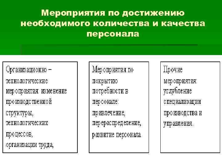   Мероприятия по достижению необходимого количества и качества  персонала 