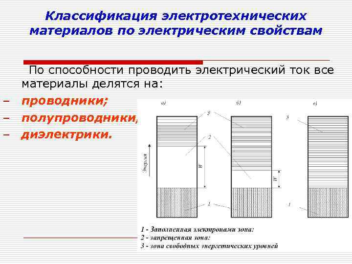   Классификация электротехнических материалов по электрическим свойствам  По способности проводить электрический ток