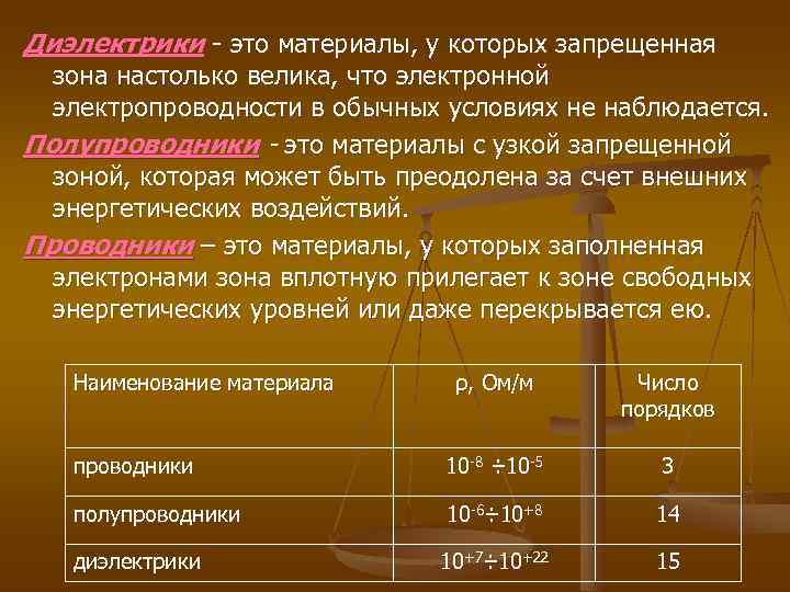 Диэлектрики - это материалы, у которых запрещенная  зона настолько велика, что электронной 