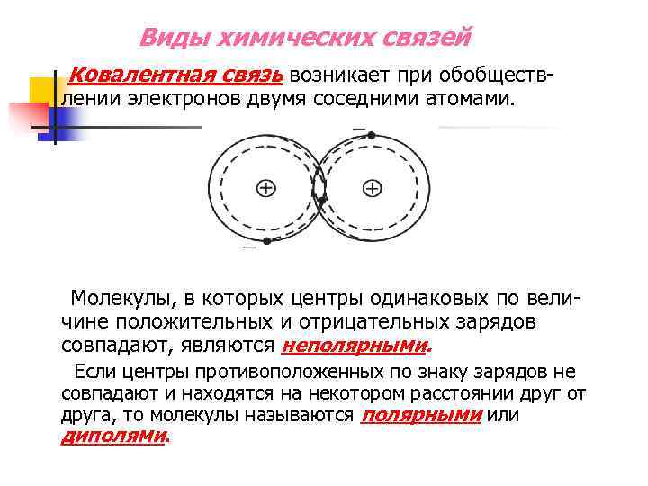   Виды химических связей Ковалентная связь возникает при обобществ- лении электронов двумя соседними