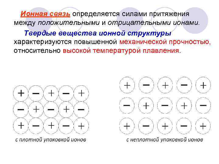  Ионная связь определяется силами притяжения между положительными и отрицательными ионами. Твердые вещества ионной