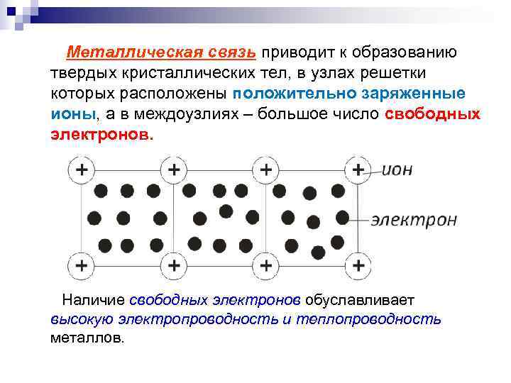  Металлическая связь приводит к образованию твердых кристаллических тел, в узлах решетки которых расположены
