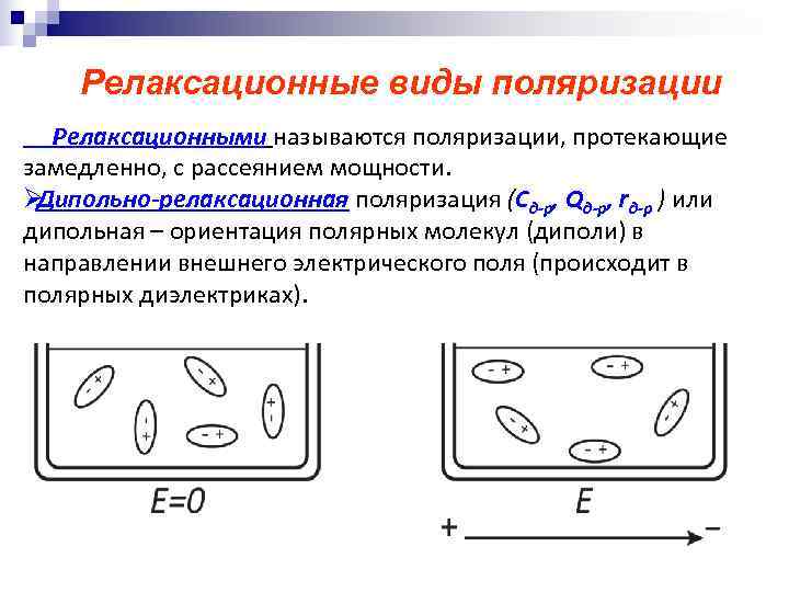 Нарисовав рисунок объясните сущность явления поляризации диэлектриков