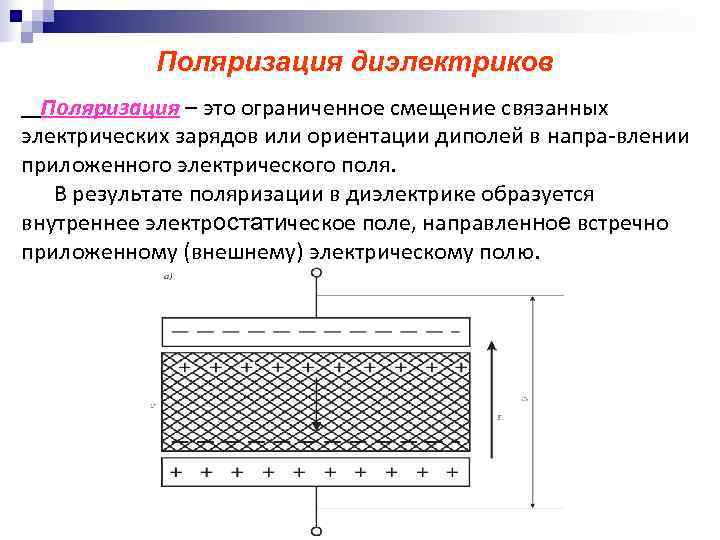 Поляризация диэлектриков это